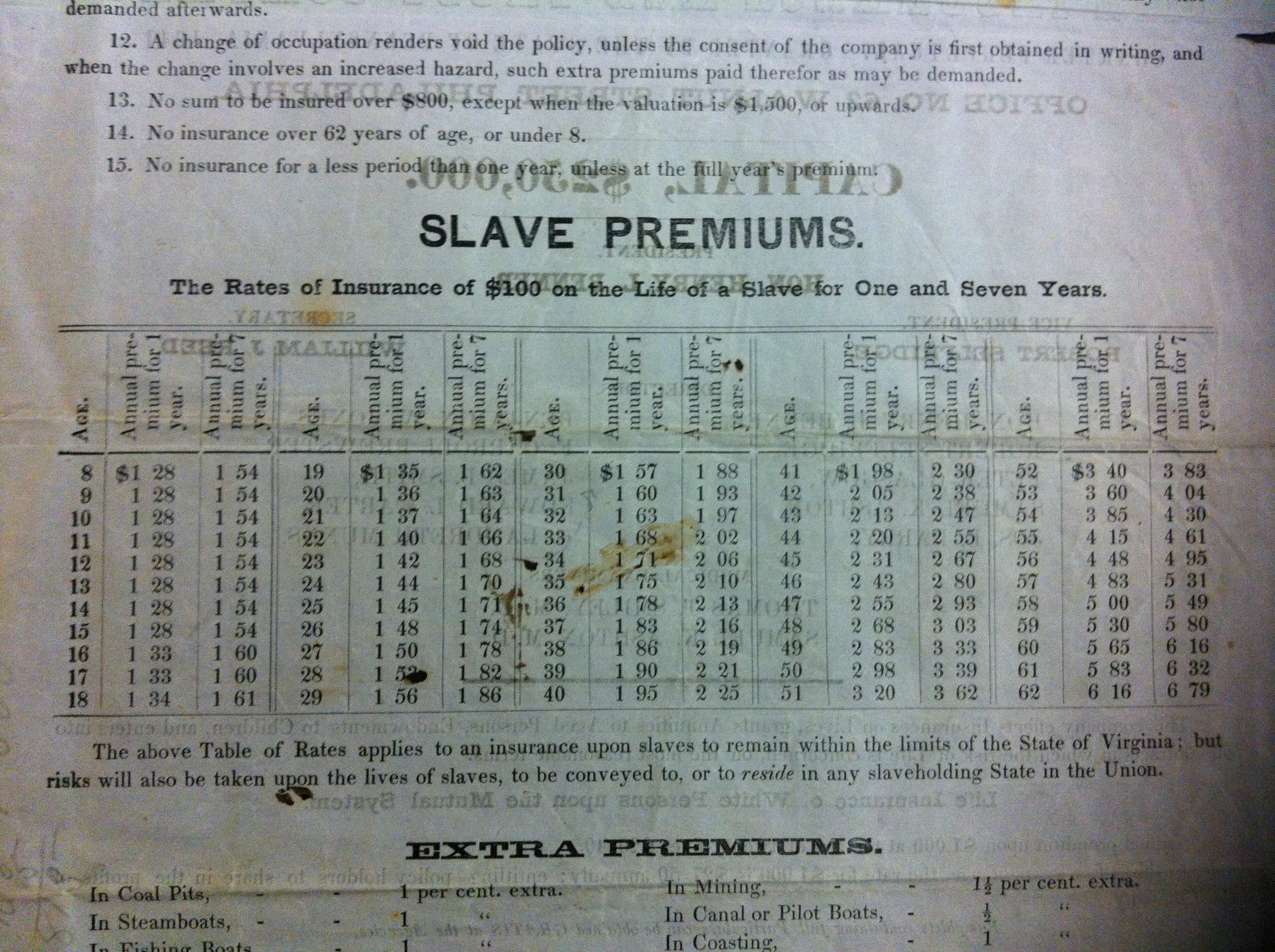 List of insurance slave premiums
