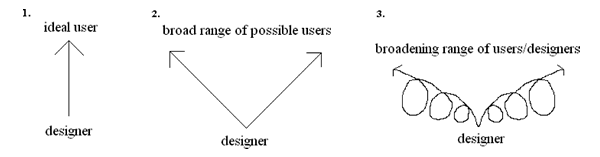 Graphic Summary