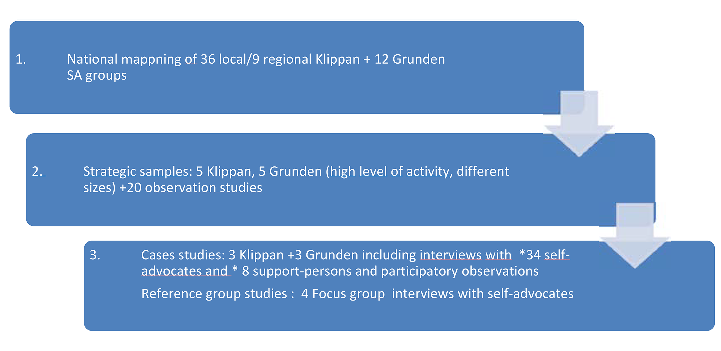 Self Advocacy For People With Intellectual Disability In Sweden Organizational Similarities And Differences Mallander Disability Studies Quarterly