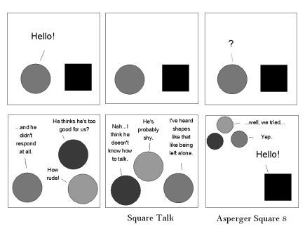 black and white cartoon with six panels, featuring animated geometrical shapes; in the first panel a circle approaches a square and says hello; in the second panel, the square does not reply; in the thirc panel, the circle is puzzled; in the fourth panel, the circle complains to other circles about the square's rudeness; in the fifth panel, the circles speculate that the square is probably shy or doesn't know how to talk and so would want to be left alone; in the sixth panel, the circles depart, saying at least we tried...