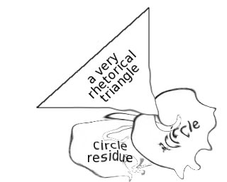 A triangle labeled "a very rhetorical triangle" has punctured and deflated a melted-looking circle labeled "circle."  There is also a flattened circle labeled "circle residue."