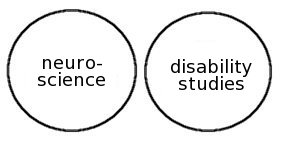 Two circles sitting side by side. One circle is labeled "neuro-science" and the other is labeled "disability studies." The circles do not overlap.