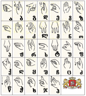 Georgian dactyl alphabet (old)
