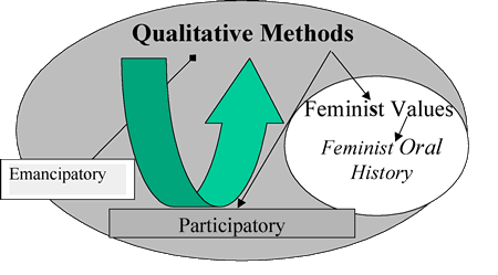 Figure 2. Broun's methodological journey, re-seen by Navarro and Zeni